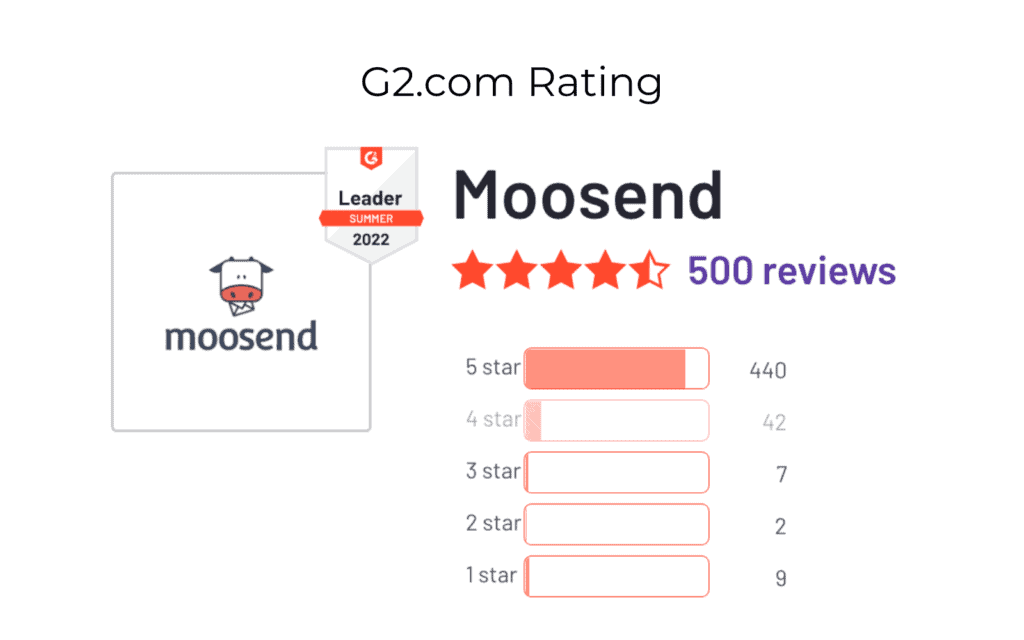 G2 Moosend review